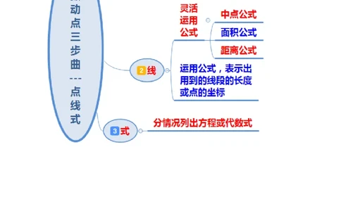 专题05函数动点之线段与面积最值（解析版）_初中数学人教版_9上-初中数学人教版_06习题试卷_7期中期末复习专题_2022-2023学年九年级数学上学期期末分类复习满分冲刺（人教版）