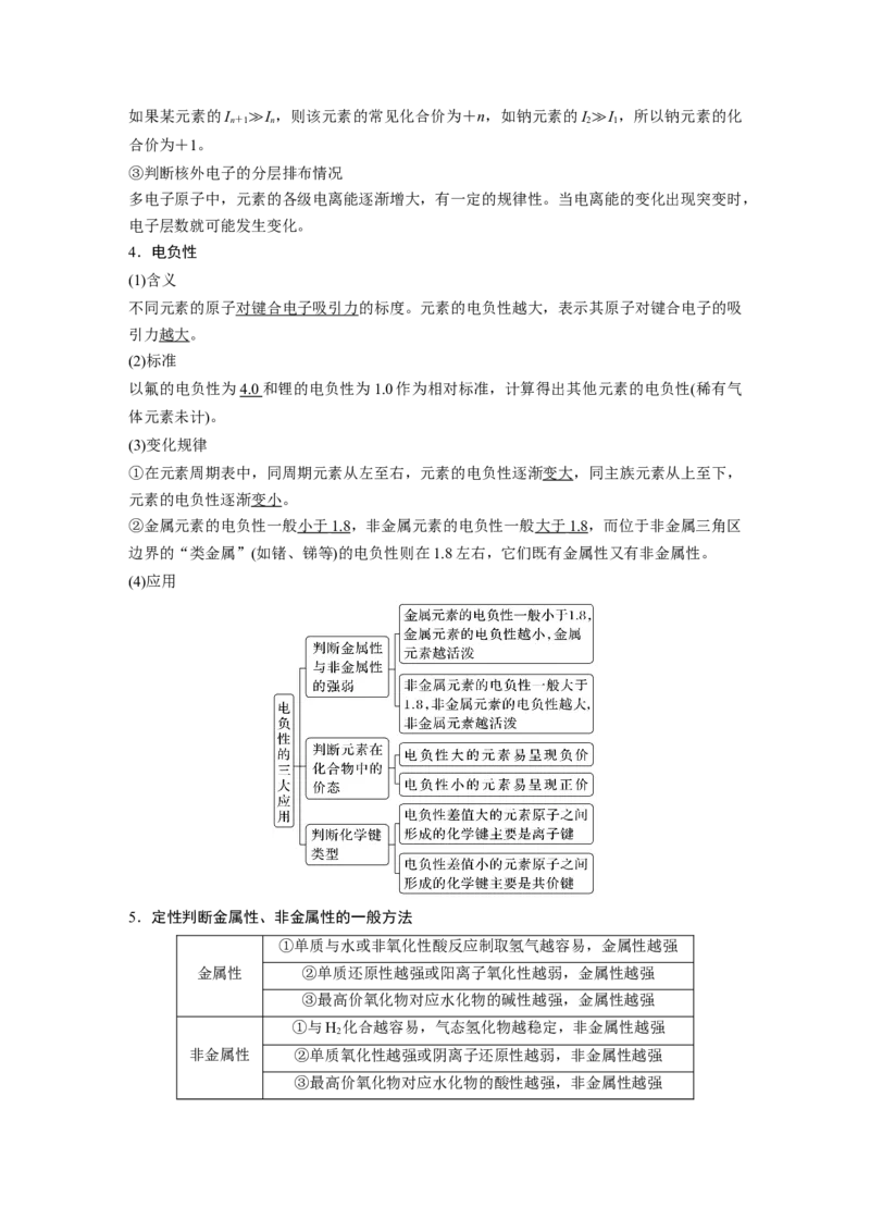 2024年高考化学一轮复习（新高考版）第6章第31讲　元素周期表、元素的性质_05高考化学_2024年新高考资料_1.2024一轮复习_2024年高考化学一轮复习讲义（新人教新高考版）