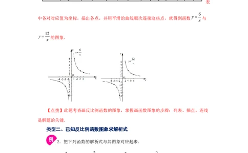 专题26.4反比例函数的图象和性质（知识讲解）-2022-2023学年九年级数学下册基础知识专项讲练（人教版）_初中数学人教版_9下-初中数学人教版_07专项讲练
