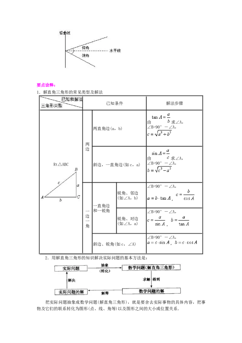专题28.14锐角三角函数（全章复习与巩固）（知识讲解）-2022-2023学年九年级数学下册基础知识专项讲练（人教版）_初中数学人教版_9下-初中数学人教版_07专项讲练