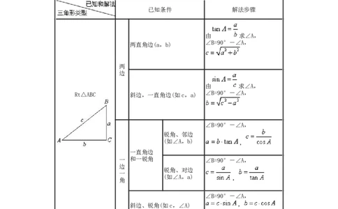 专题28.14锐角三角函数（全章复习与巩固）（知识讲解）-2022-2023学年九年级数学下册基础知识专项讲练（人教版）_初中数学人教版_9下-初中数学人教版_07专项讲练