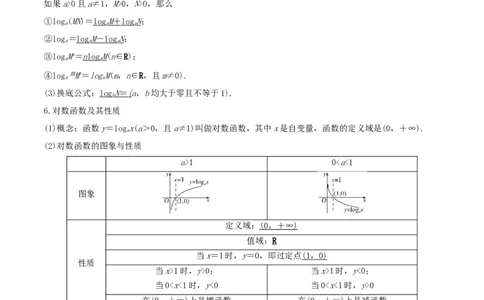 考点04指对幂函数（核心考点讲与练）-2023年高考数学一轮复习核心考点讲与练（新高考专用）(原卷版）_2.2025数学总复习_2023年新高考资料_一轮复习
