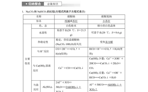2024年高考化学一轮复习（新高考版）第4章第13讲　碳酸钠和碳酸氢钠　碱金属_05高考化学_2024年新高考资料_1.2024一轮复习_2024年高考化学一轮复习讲义（新人教新高考版）
