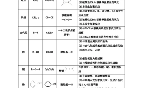 专题七有机化合物结构和性质（考点剖析）（解析版）-高考引领教学2023年高考化学二轮针对性复习方案_05高考化学_通用版（老高考）复习资料_2023年复习资料_二轮复习