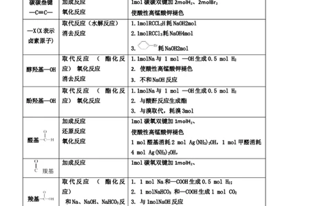 专题七有机化合物结构和性质（考点剖析）（解析版）-高考引领教学2023年高考化学二轮针对性复习方案_05高考化学_通用版（老高考）复习资料_2023年复习资料_二轮复习
