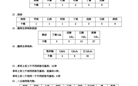 专题七有机化合物结构和性质（考点剖析）（解析版）-高考引领教学2023年高考化学二轮针对性复习方案_05高考化学_通用版（老高考）复习资料_2023年复习资料_二轮复习