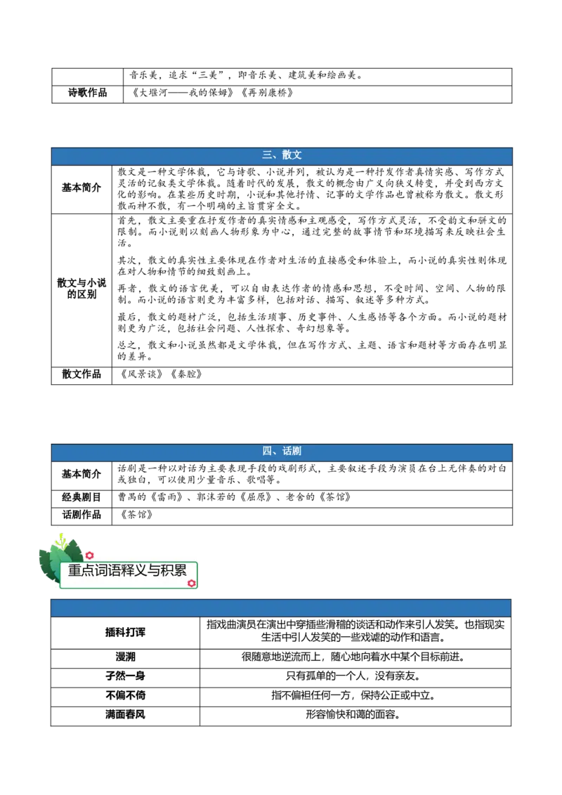 第二单元（知识清单）-（统编版选择性必修下册）_高语_高中语文_选择性必修下册_知识清单_479