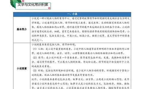第二单元（知识清单）-（统编版选择性必修下册）_高语_高中语文_选择性必修下册_知识清单_479