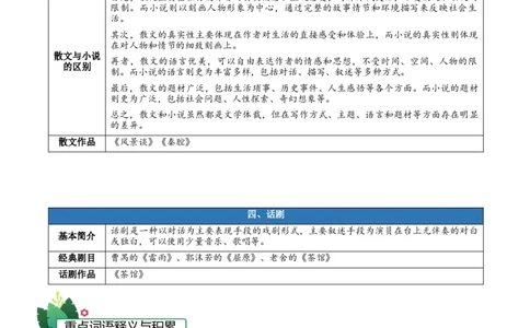 第二单元（知识清单）-（统编版选择性必修下册）_高语_高中语文_选择性必修下册_知识清单_479