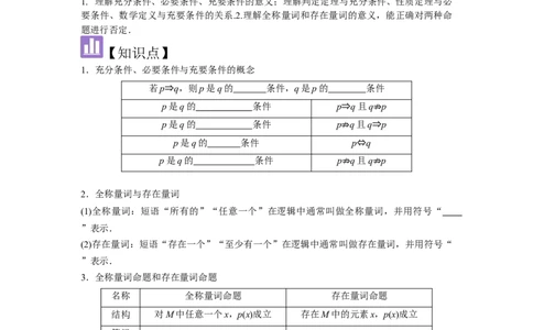 考点02常用逻辑用语（3种核心题型+基础保分练+综合提升练+拓展冲刺练）原卷版_2.2025数学总复习_2025年新高考资料_一轮复习_2025年高考数学一轮复习核心题型讲与练（完结）