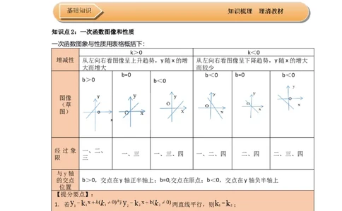 第03讲一次函数的图像与性质（知识解读+达标检测）（学生版）_初中数学_八年级数学下册（人教版）_知识解读与题型专练-V14_2025版