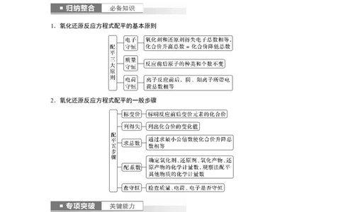 2024年高考化学一轮复习（新高考版）第1章第5讲　氧化还原反应方程式的书写与配平_05高考化学_2024年新高考资料_1.2024一轮复习_2024年高考化学一轮复习讲义（新人教新高考版）