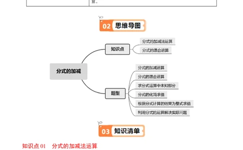 第04讲分式的加减（2个知识点+6类热点题型讲练+习题巩固）（学生版）_初中数学_八年级数学上册（人教版）_同步讲义-U18_2025版