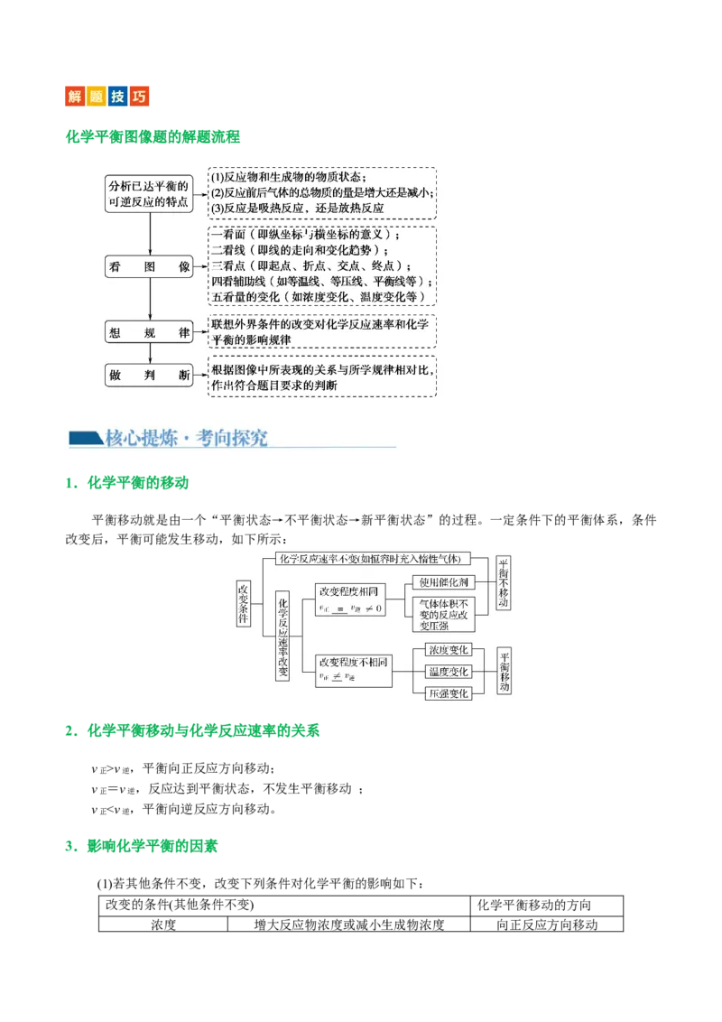 专题07化学反应速率与化学平衡(讲义)(解析版)_05高考化学_2024年新高考资料_2.2024二轮复习_2024年高考化学二轮复习讲练测（新教材新高考）