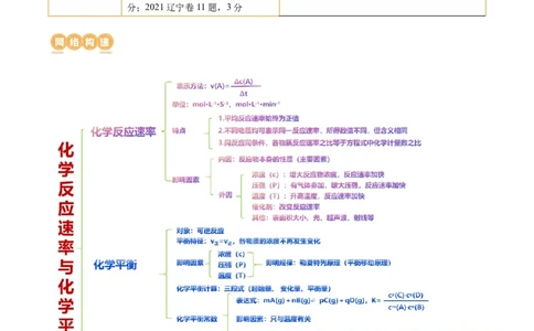 专题07化学反应速率与化学平衡(讲义)(解析版)_05高考化学_2024年新高考资料_2.2024二轮复习_2024年高考化学二轮复习讲练测（新教材新高考）