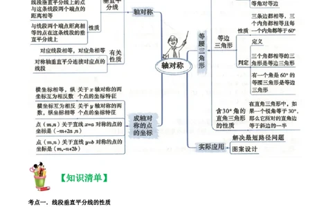 清单03轴对称（16个考点梳理+典型例题+核心素养提升+中考热点聚焦）（学生版）_初中数学_八年级数学上册（人教版）_期末专项复习-U276_2024版