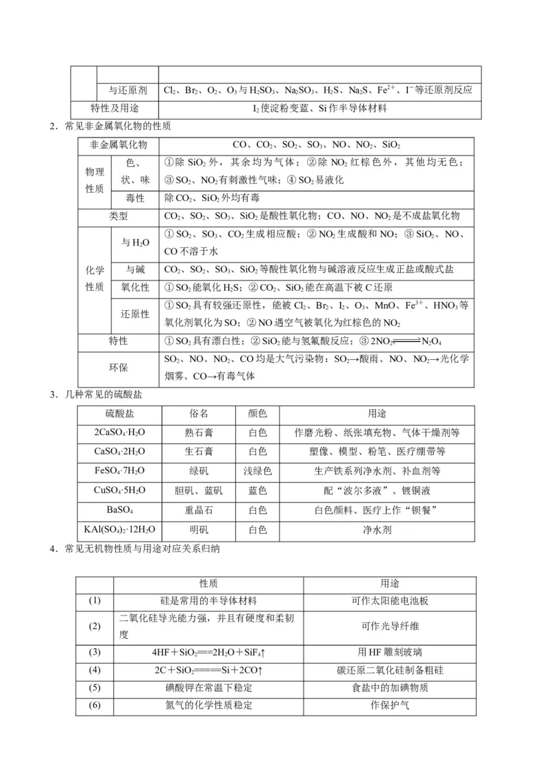 专题09金属和非金属元素及其化合物（专讲）-瞄准2023年高考化学二轮专题考点抢分计划（解析版）_05高考化学_新高考复习资料_2023年新高考资料_二轮复习
