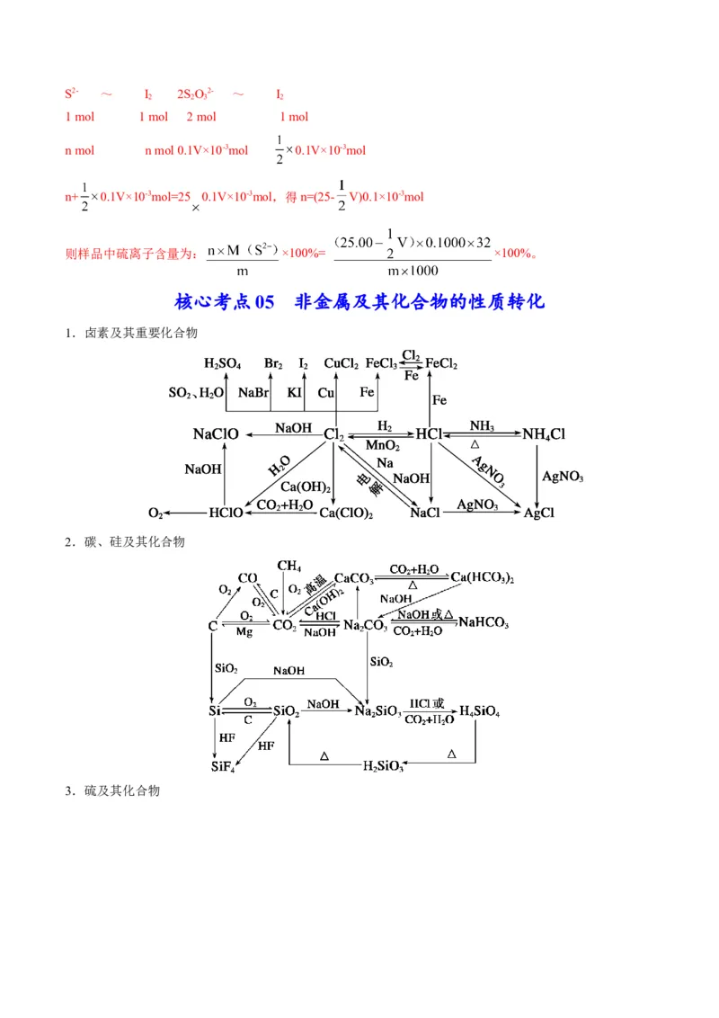 专题09金属和非金属元素及其化合物（专讲）-瞄准2023年高考化学二轮专题考点抢分计划（解析版）_05高考化学_新高考复习资料_2023年新高考资料_二轮复习