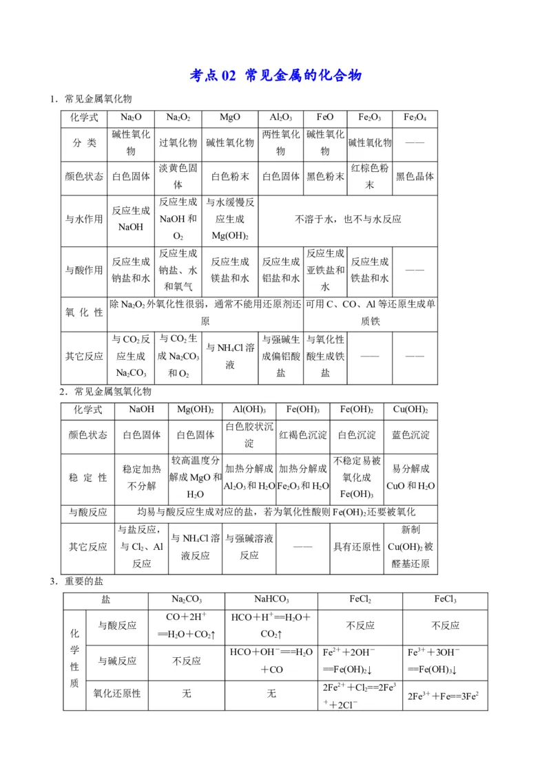 专题09金属和非金属元素及其化合物（专讲）-瞄准2023年高考化学二轮专题考点抢分计划（解析版）_05高考化学_新高考复习资料_2023年新高考资料_二轮复习