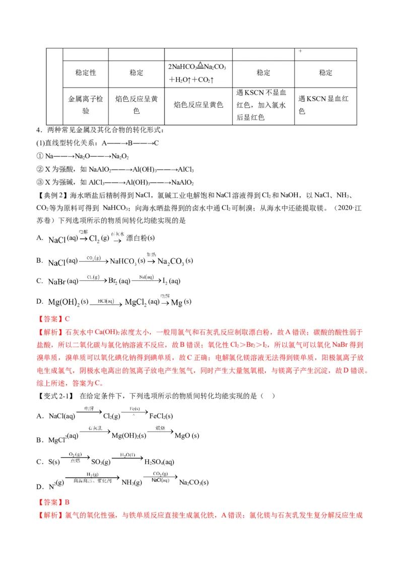 专题09金属和非金属元素及其化合物（专讲）-瞄准2023年高考化学二轮专题考点抢分计划（解析版）_05高考化学_新高考复习资料_2023年新高考资料_二轮复习