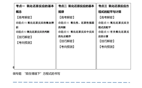 专题04氧化还原反应（讲义）（原卷版）_05高考化学_2024年新高考资料_2.2024二轮复习_高频考点2024年高考化学二轮复习高频考点追踪与预测（新高考专用）