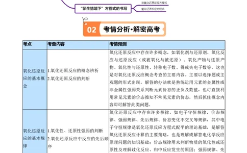 专题04氧化还原反应（讲义）（原卷版）_05高考化学_2024年新高考资料_2.2024二轮复习_高频考点2024年高考化学二轮复习高频考点追踪与预测（新高考专用）