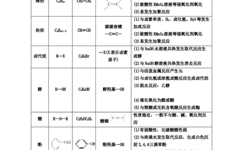 专题七有机化合物结构和性质（考点剖析）（原卷版）-高考引领教学2023年高考化学二轮针对性复习方案_05高考化学_通用版（老高考）复习资料_2023年复习资料_二轮复习