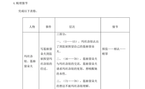 绿地工作室《复活（节选）》（教学设计）高中语文选择性必修上册同步教学（统编新版）_高语_高中语文_必修下册_高中语文全套资料说课稿_03选择性必修上册教案