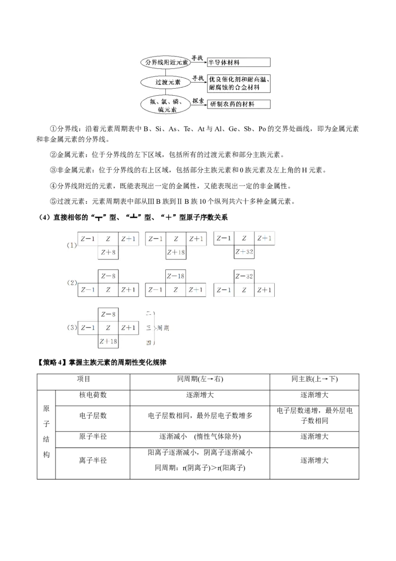 专题15元素周期律、元素推断（解析版）-备战2025年高考化学二轮&middot;突破提升专题复习讲义（新高考通用）_05高考化学_2025年新高考资料_二轮复习_01高考语文等多个文件