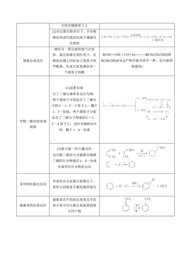 专项03有机合成与推断综合题-2023届高考化学二轮复习知识清单与专项练习（新高考专用）（解析版）_05高考化学_新高考复习资料_2023年新高考资料_二轮复习_非选择题