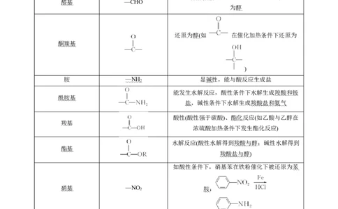 专项03有机合成与推断综合题-2023届高考化学二轮复习知识清单与专项练习（新高考专用）（解析版）_05高考化学_新高考复习资料_2023年新高考资料_二轮复习_非选择题