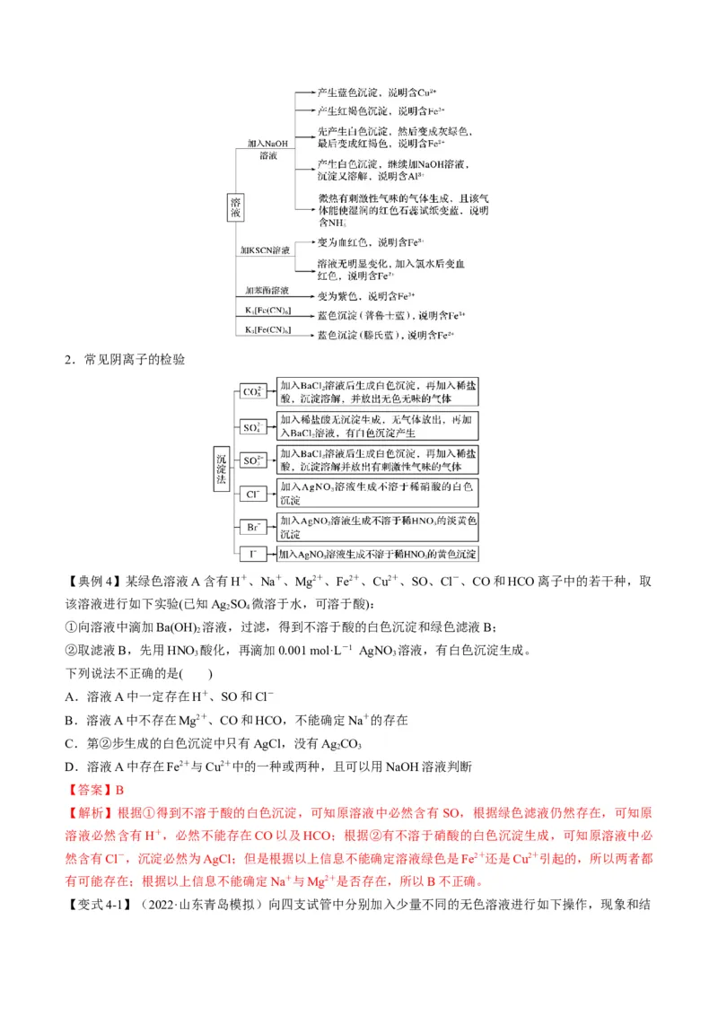 专题03离子反应方程式与离子共存（专讲）-瞄准2023年高考化学二轮专题考点抢分计划（解析版）_05高考化学_新高考复习资料_2023年新高考资料_二轮复习