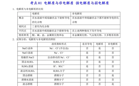 专题03离子反应方程式与离子共存（专讲）-瞄准2023年高考化学二轮专题考点抢分计划（解析版）_05高考化学_新高考复习资料_2023年新高考资料_二轮复习
