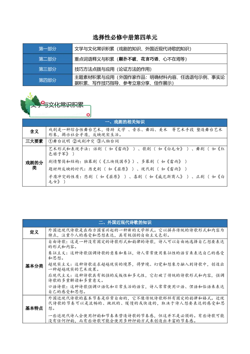 第四单元（知识清单）-（统编版选择性必修中册）_高语_高中语文_选择性必修中册_知识清单_292
