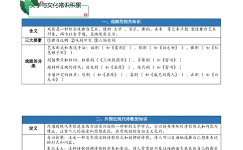 第四单元（知识清单）-（统编版选择性必修中册）_高语_高中语文_选择性必修中册_知识清单_292