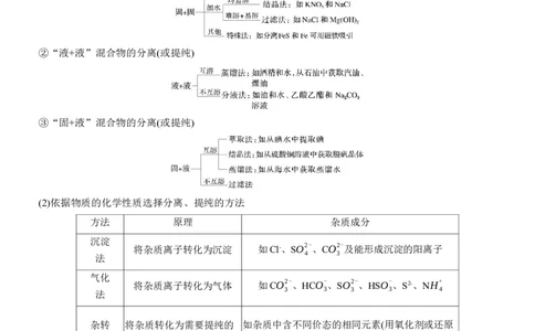专题七　选择题专攻2　物质的分离与提纯淘宝店：红太阳资料库_05高考化学_2025年新高考资料_二轮复习_2025年高考化学大二轮_2025化学二轮复习_专题七　化学实验