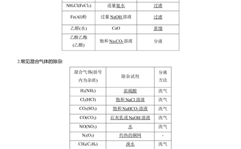 专题七　选择题专攻2　物质的分离与提纯淘宝店：红太阳资料库_05高考化学_2025年新高考资料_二轮复习_2025年高考化学大二轮_2025化学二轮复习_专题七　化学实验