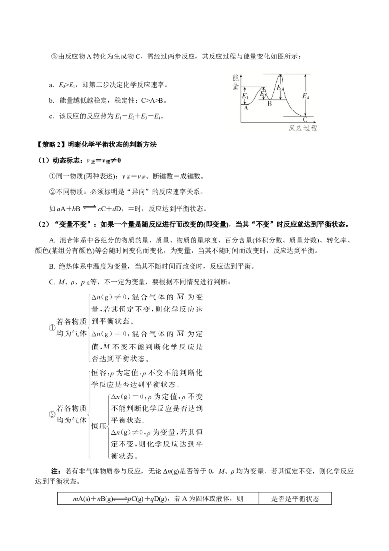 专题28化学反应原理综合题（原卷版）-备战2025年高考化学二轮&middot;突破提升专题复习讲义（新高考通用）_05高考化学_2025年新高考资料_二轮复习_01高考语文等多个文件