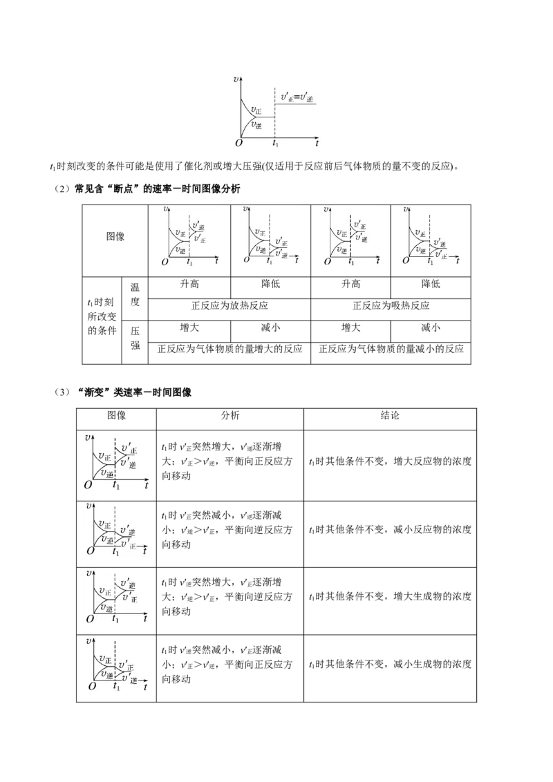 专题28化学反应原理综合题（原卷版）-备战2025年高考化学二轮&middot;突破提升专题复习讲义（新高考通用）_05高考化学_2025年新高考资料_二轮复习_01高考语文等多个文件