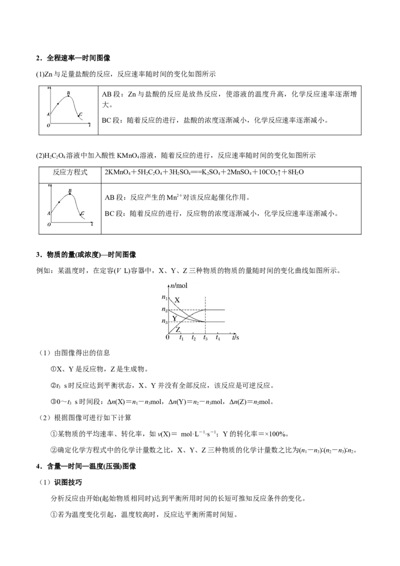 专题28化学反应原理综合题（原卷版）-备战2025年高考化学二轮&middot;突破提升专题复习讲义（新高考通用）_05高考化学_2025年新高考资料_二轮复习_01高考语文等多个文件