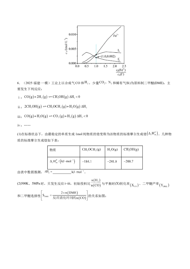 专题28化学反应原理综合题（原卷版）-备战2025年高考化学二轮&middot;突破提升专题复习讲义（新高考通用）_05高考化学_2025年新高考资料_二轮复习_01高考语文等多个文件