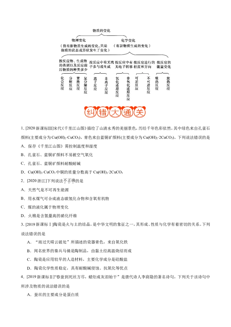 专题01物质的组成、性质和分类&mdash;&mdash;备战2021年高考化学纠错笔记（学生版）_05高考化学_新高考复习资料_2023年新高考资料_一轮复习_2023年新高考大一轮复习讲义