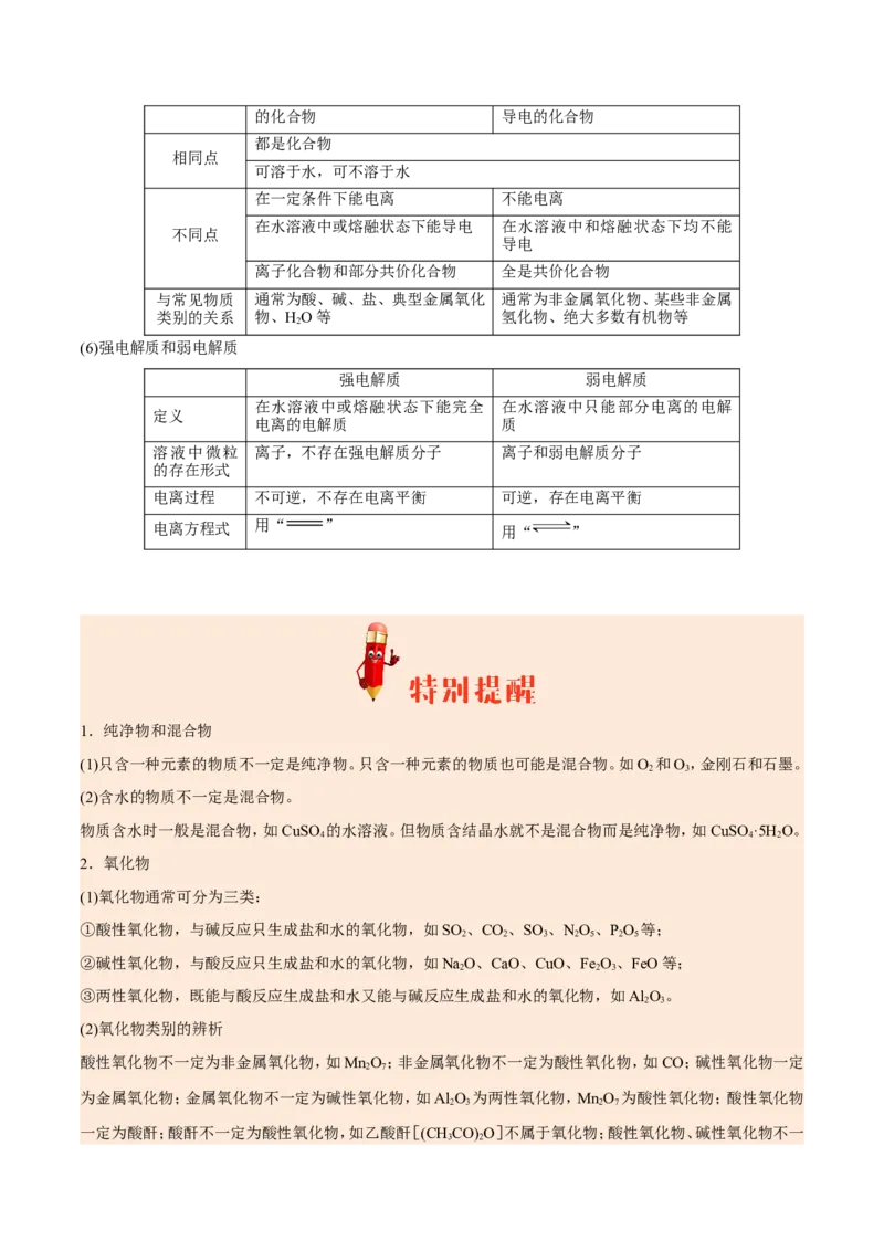 专题01物质的组成、性质和分类&mdash;&mdash;备战2021年高考化学纠错笔记（学生版）_05高考化学_新高考复习资料_2023年新高考资料_一轮复习_2023年新高考大一轮复习讲义