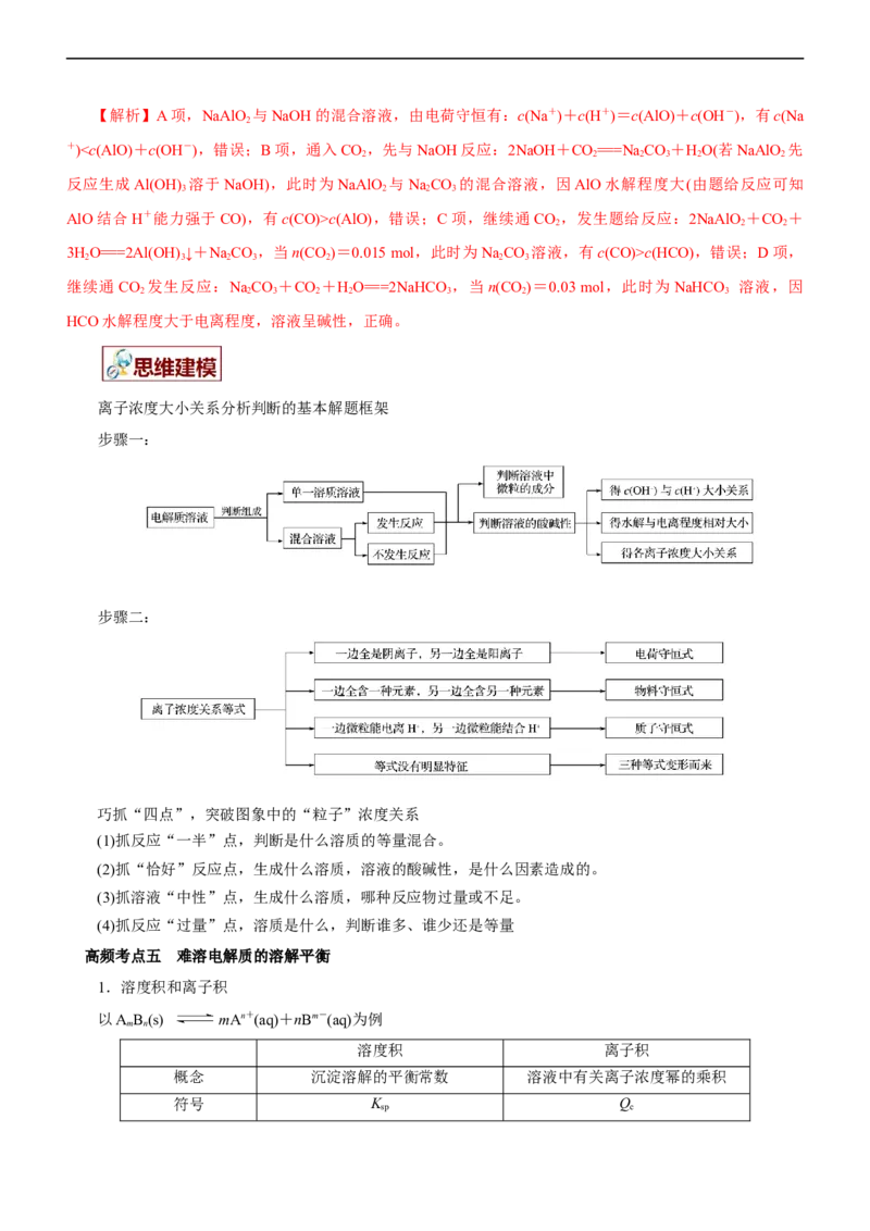 专题11水溶液中离子反应（讲）（教师版）_05高考化学_通用版（老高考）复习资料_2023年复习资料_二轮复习_2023年高考化学二轮复习讲练测（全国通用）