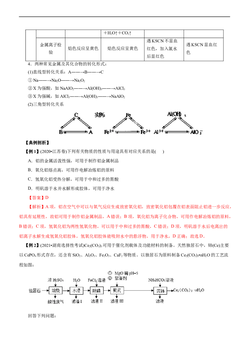 专题06金属及其化合物（讲）（教师版）_05高考化学_通用版（老高考）复习资料_2023年复习资料_二轮复习_2023年高考化学二轮复习讲练测（全国通用）