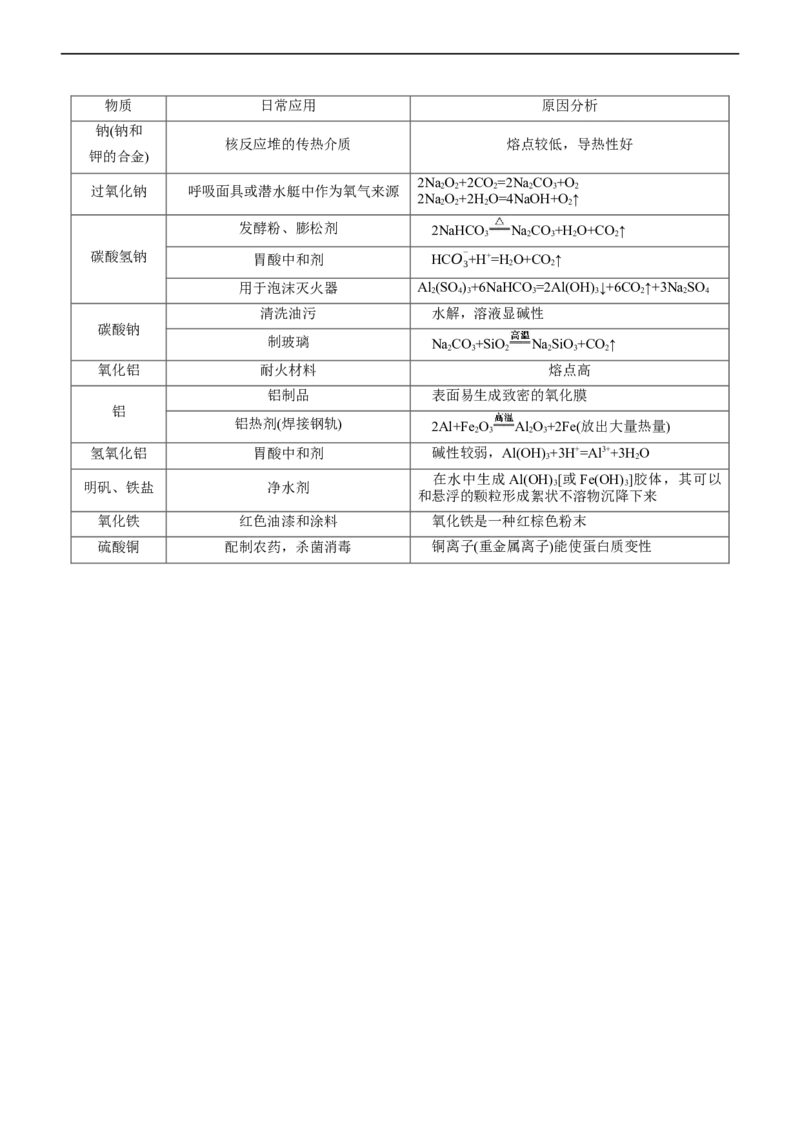 专题06金属及其化合物（讲）（教师版）_05高考化学_通用版（老高考）复习资料_2023年复习资料_二轮复习_2023年高考化学二轮复习讲练测（全国通用）