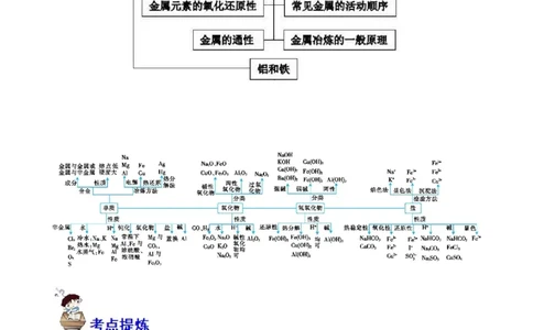 专题06金属及其化合物（讲）（教师版）_05高考化学_通用版（老高考）复习资料_2023年复习资料_二轮复习_2023年高考化学二轮复习讲练测（全国通用）