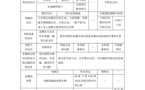 专题06金属及其化合物（讲）（教师版）_05高考化学_通用版（老高考）复习资料_2023年复习资料_二轮复习_2023年高考化学二轮复习讲练测（全国通用）