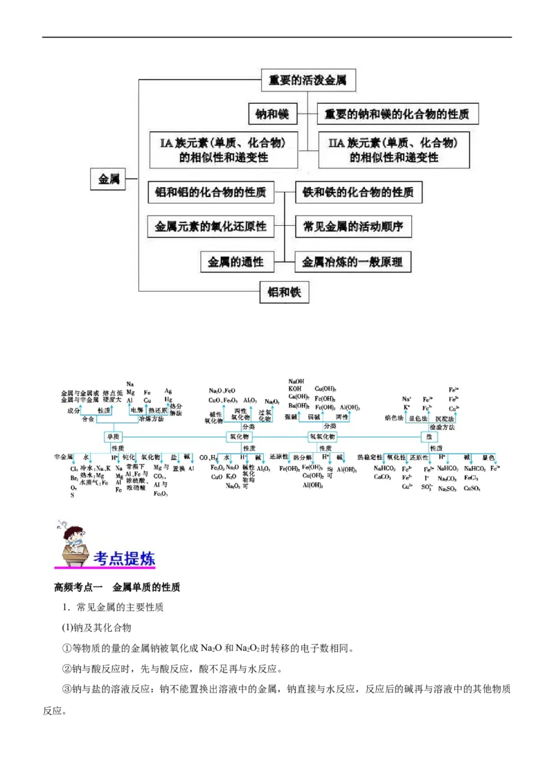 专题06金属及其化合物（讲）（学生版）_05高考化学_通用版（老高考）复习资料_2023年复习资料_二轮复习_2023年高考化学二轮复习讲练测（全国通用）