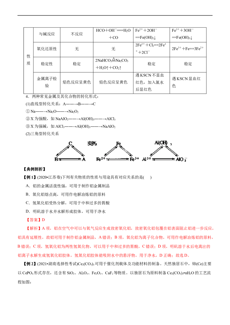 专题06金属及其化合物（讲）（学生版）_05高考化学_通用版（老高考）复习资料_2023年复习资料_二轮复习_2023年高考化学二轮复习讲练测（全国通用）